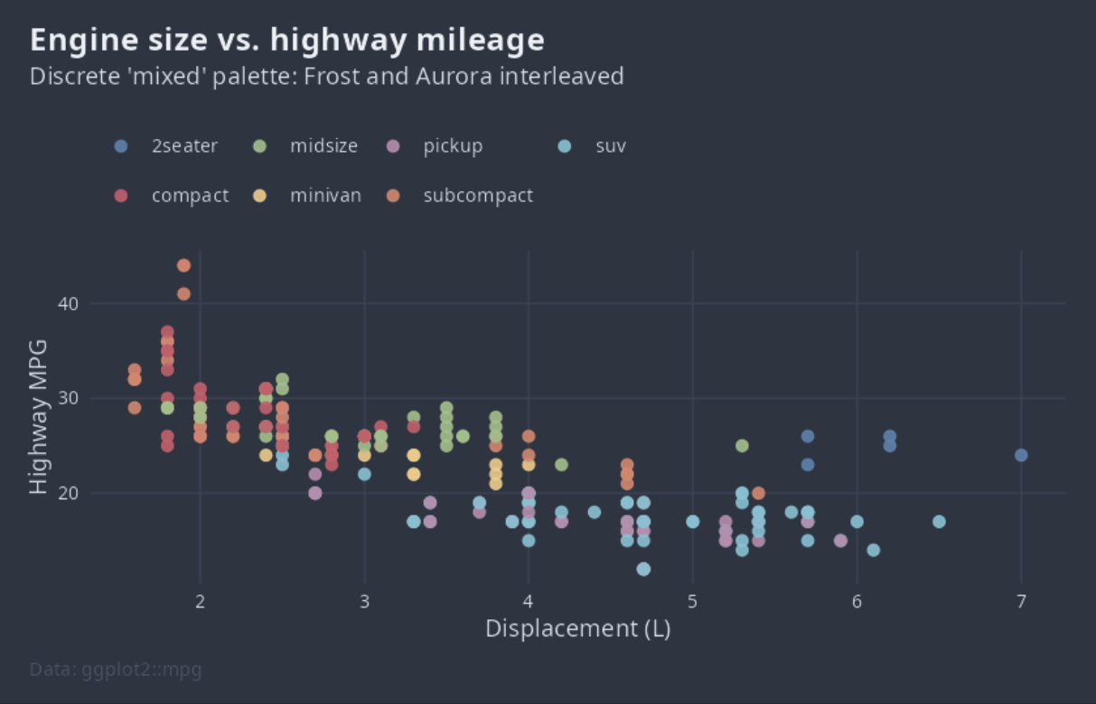 Chart Example